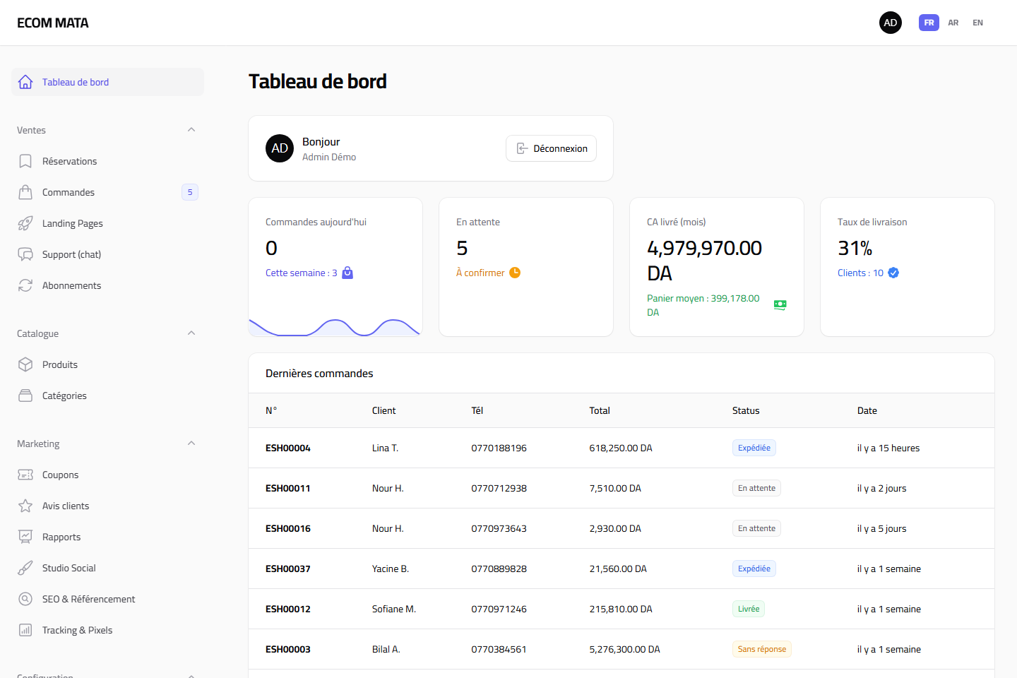 Tableau de bord admin — bureau